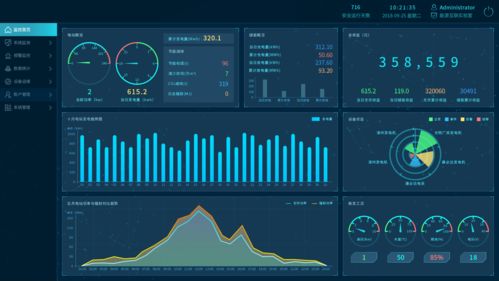企業(yè)能源管理系統(tǒng) 互聯(lián)網(wǎng)數(shù)據(jù)服務的賦能與應用