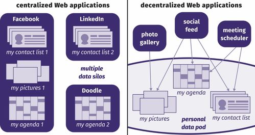 萬維網(wǎng)創(chuàng)始人高齡再起航 挑戰(zhàn)數(shù)據(jù)壟斷的時代使命