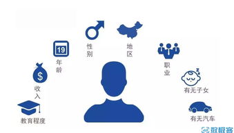 數(shù)據(jù)分析如何指導互聯(lián)網(wǎng)產(chǎn)品功能設計