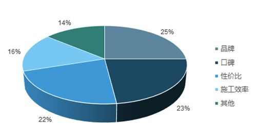 2018年互聯(lián)網(wǎng)家裝大變革 積木家產(chǎn)品與服務雙升級