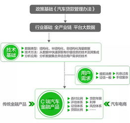 199it與互聯(lián)網(wǎng)數(shù)據(jù)中心 數(shù)據(jù)行業(yè)中的專業(yè)服務(wù)與價(jià)值